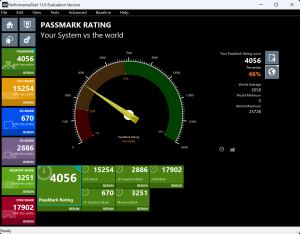 PassMark Performance
