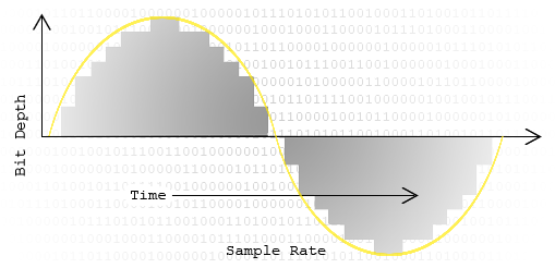 bit-depth-vs-sample-rate-tweakheadz-dot-com